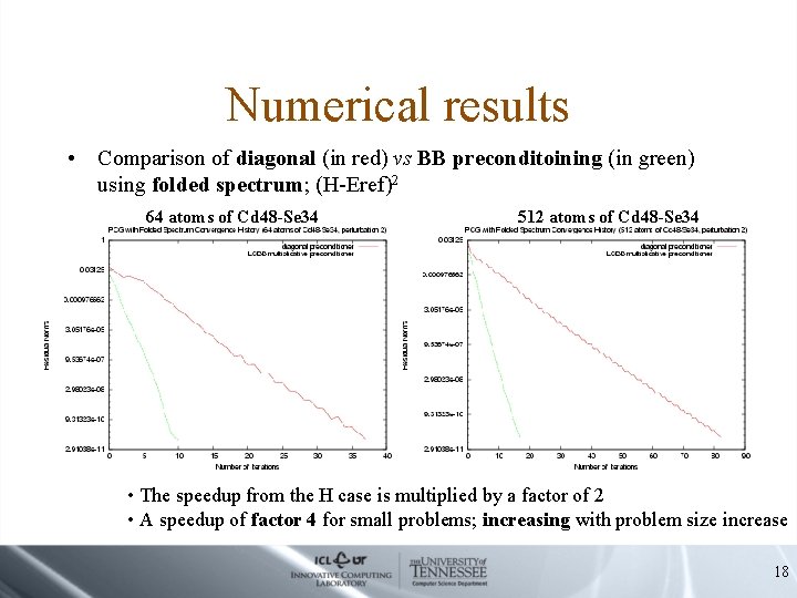 Numerical results • Comparison of diagonal (in red) vs BB preconditoining (in green) using