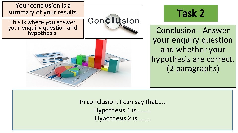 Your conclusion is a summary of your results. This is where you answer your