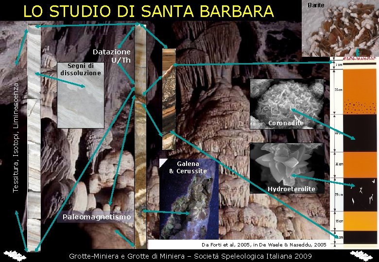 LO STUDIO DI SANTA BARBARA Barite Datazione U/Th Tessitura, Isotopi, Liminescenza Segni di dissoluzione