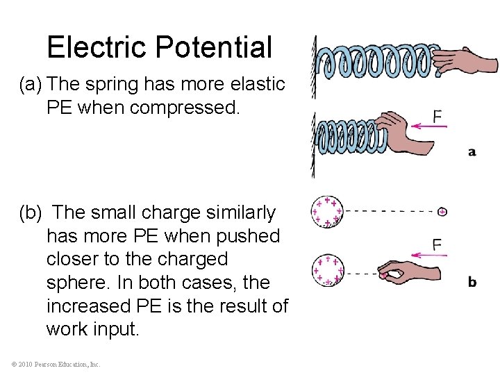 Electric Potential (a) The spring has more elastic PE when compressed. (b) The small