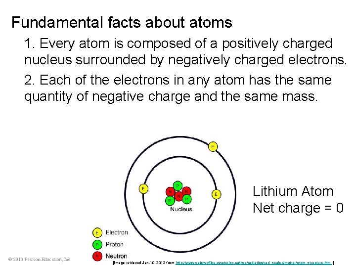 Fundamental facts about atoms 1. Every atom is composed of a positively charged nucleus