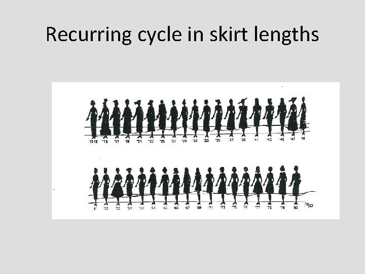Recurring cycle in skirt lengths Recurring cycle in skirt lengths