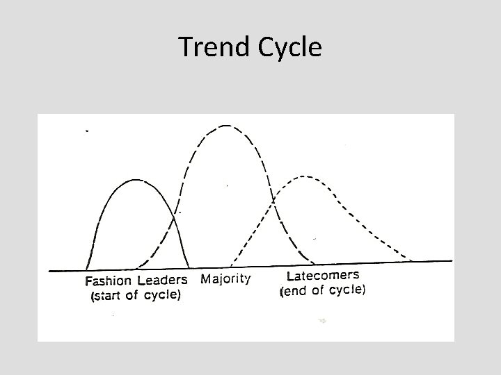 Trend Cycle Trend Cycle