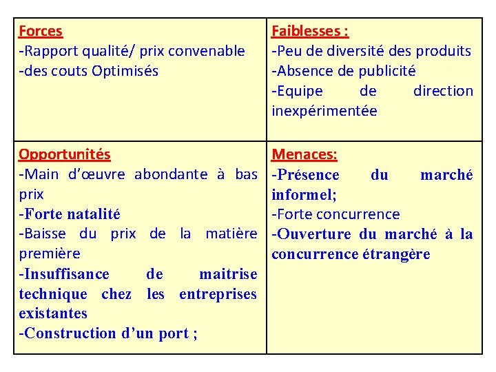 Forces -Rapport qualité/ prix convenable -des couts Optimisés Faiblesses : -Peu de diversité des