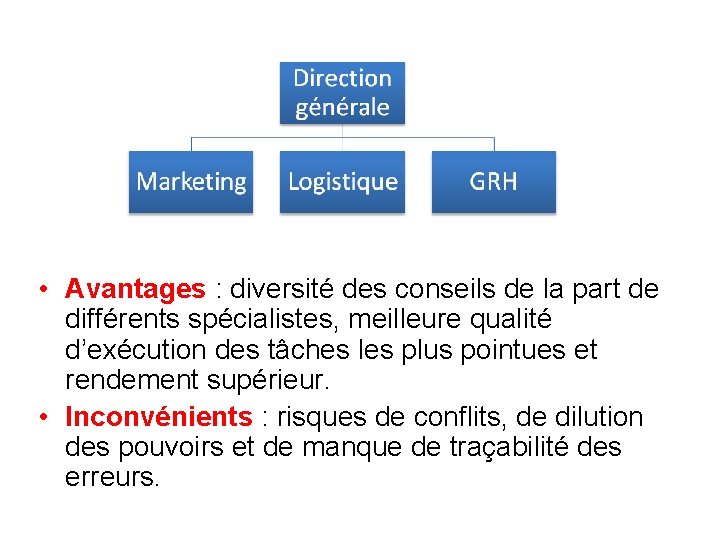  • Avantages : diversité des conseils de la part de différents spécialistes, meilleure