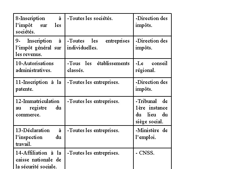 8 -Inscription l’impôt sur sociétés. à les -Toutes les sociétés. -Direction des impôts. 9