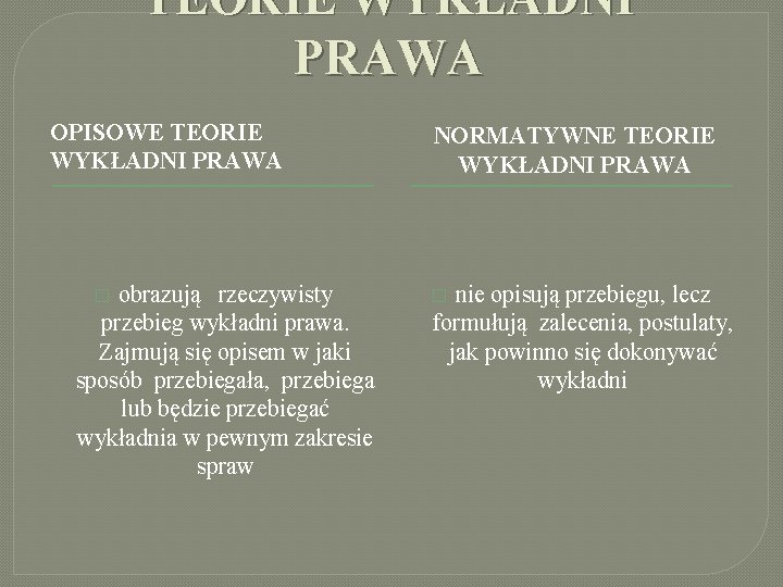 TEORIE WYKŁADNI PRAWA OPISOWE TEORIE WYKŁADNI PRAWA obrazują rzeczywisty przebieg wykładni prawa. Zajmują się