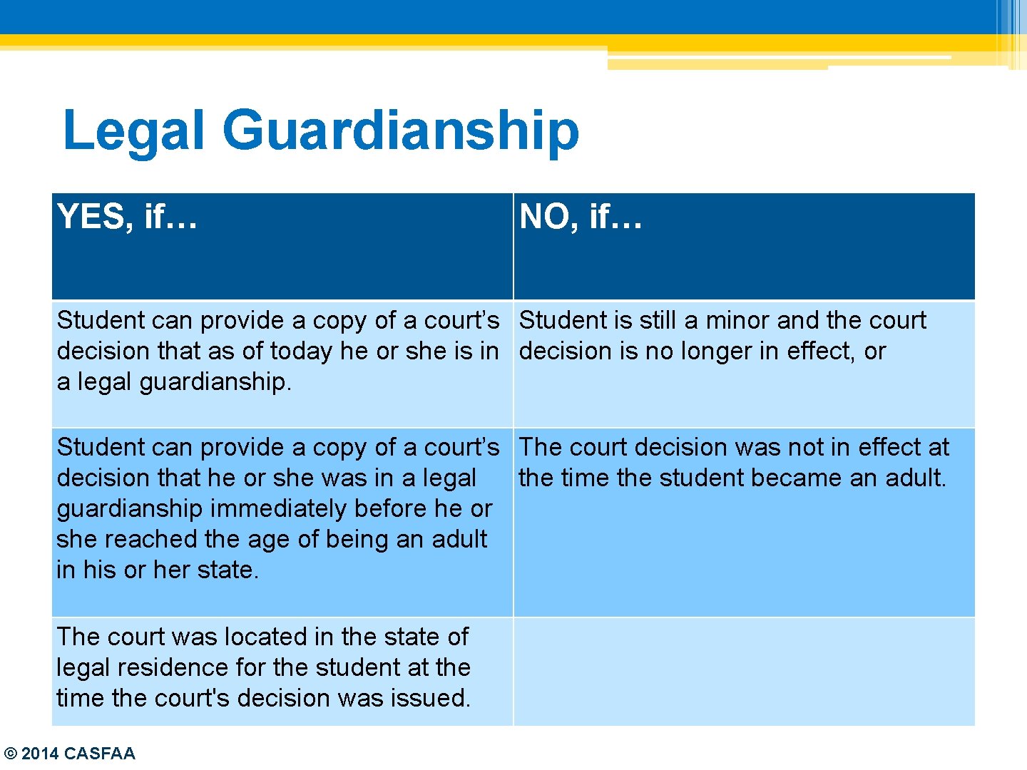 Legal Guardianship YES, if… NO, if… Student can provide a copy of a court’s
