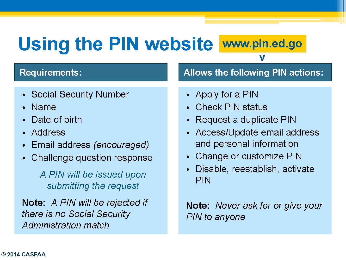 Using the PIN website www. pin. ed. go v Requirements: Allows the following PIN