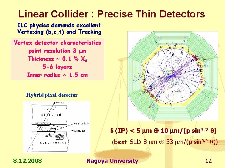 Linear Collider : Precise Thin Detectors ILC physics demands excellent Vertexing (b, c, t)