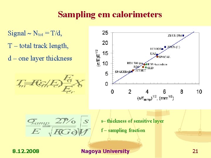 Sampling em calorimeters Signal Ntot = T/d, T – total track length, d –