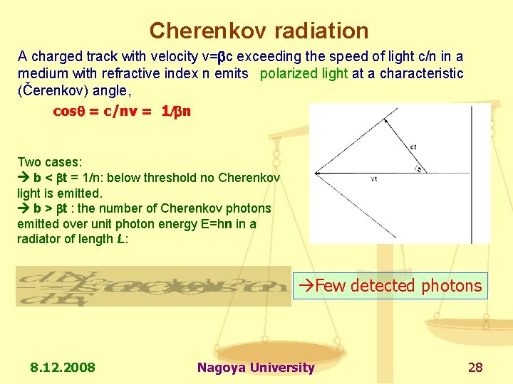 Cherenkov radiation A charged track with velocity v=bc exceeding the speed of light c/n