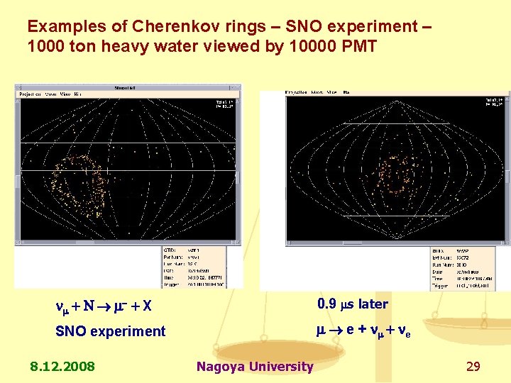 Examples of Cherenkov rings – SNO experiment – 1000 ton heavy water viewed by