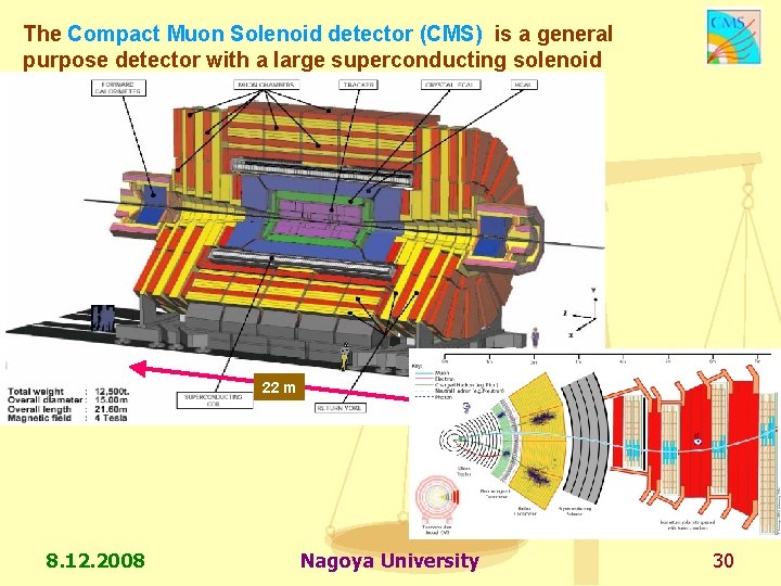 The Compact Muon Solenoid detector (CMS) is a general purpose detector with a large