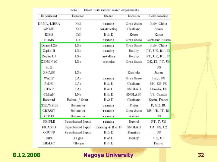 8. 12. 2008 Nagoya University 32 