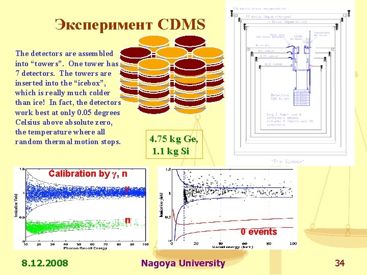 Эксперимент CDMS The detectors are assembled into “towers”. One tower has 7 detectors. The