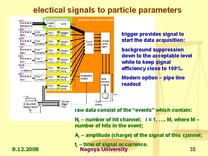 electical signals to particle parameters trigger provides signal to start the data acquisition: background