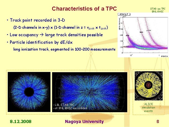 Characteristics of a TPC STAR ion TPC BNL-RHIC • Track point recorded in 3