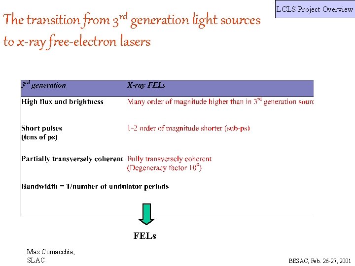 The transition from 3 rd generation light sources to x-ray free-electron lasers LCLS Project