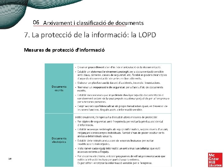 06 Arxivament i classificació de documents 7. La protecció de la informació: la LOPD