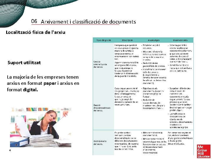 06 Arxivament i classificació de documents Localització física de l'arxiu Suport utilitzat La majoria