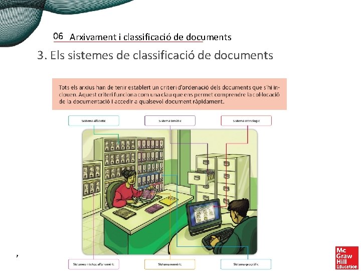 06 Arxivament i classificació de documents 3. Els sistemes de classificació de documents 7