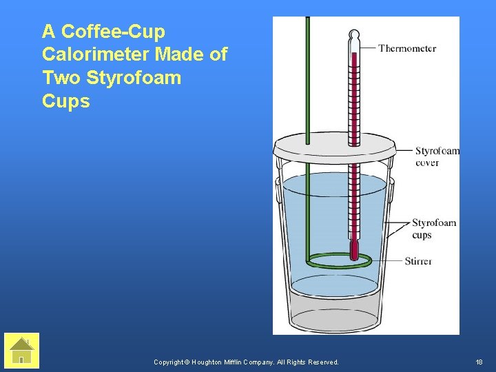 A Coffee-Cup Calorimeter Made of Two Styrofoam Cups Copyright © Houghton Mifflin Company. All