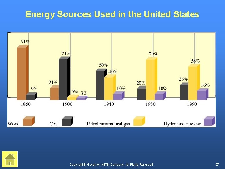 Energy Sources Used in the United States Copyright © Houghton Mifflin Company. All Rights