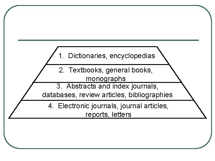 1. Dictionaries, encyclopedias 2. Textbooks, general books, monographs 3. Abstracts and index journals, databases,