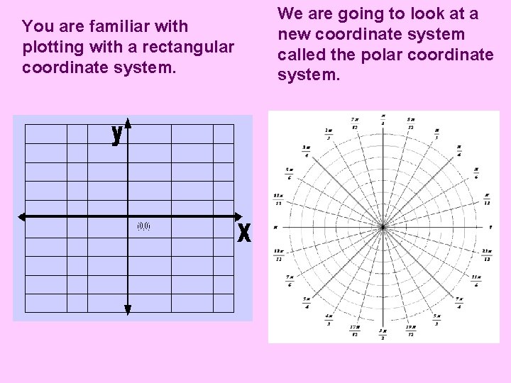 You are familiar with plotting with a rectangular coordinate system. We are going to