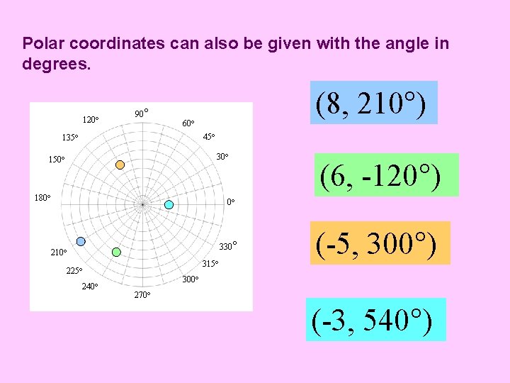 Polar coordinates can also be given with the angle in degrees. 120 90 (8,