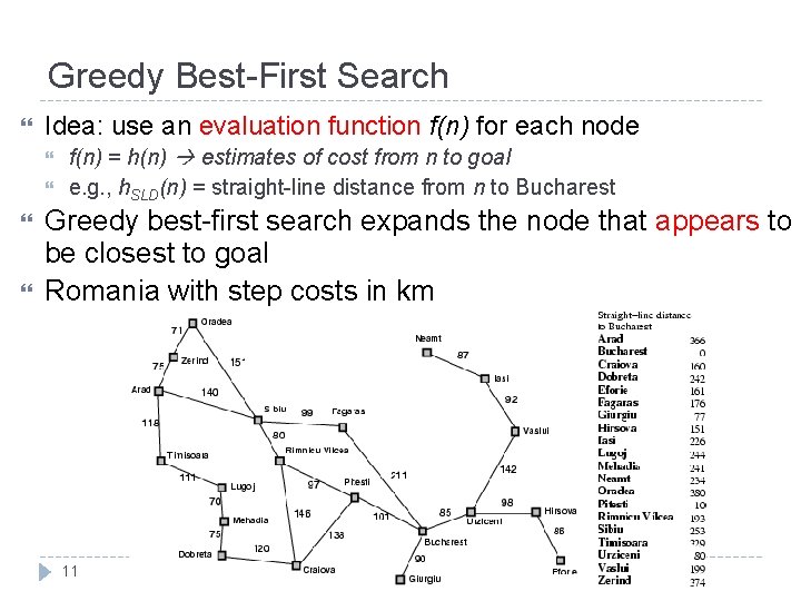 Greedy Best-First Search Idea: use an evaluation function f(n) for each node f(n) =