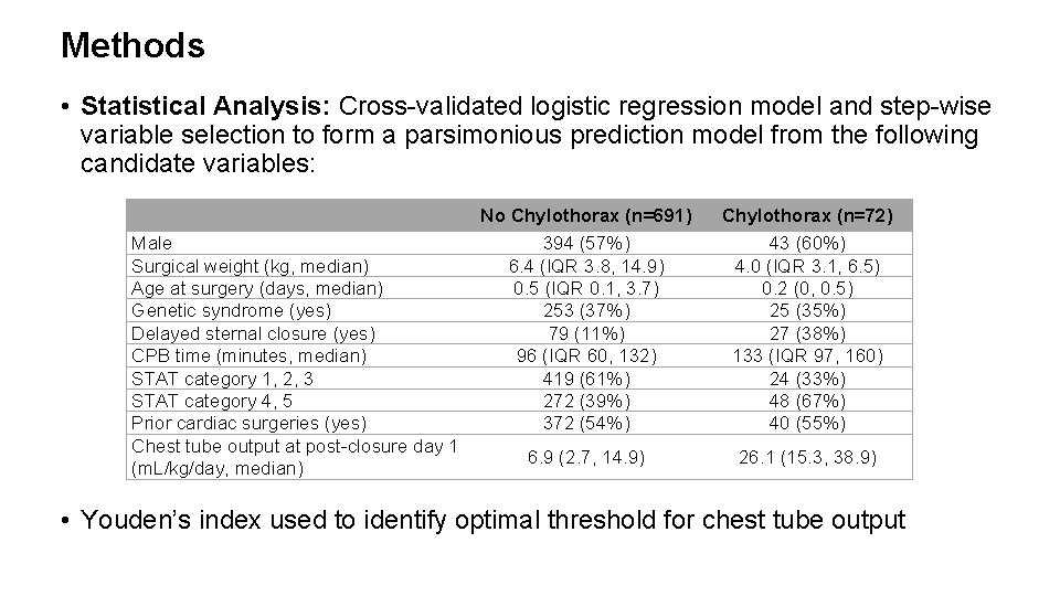 Methods • Statistical Analysis: Cross-validated logistic regression model and step-wise variable selection to form