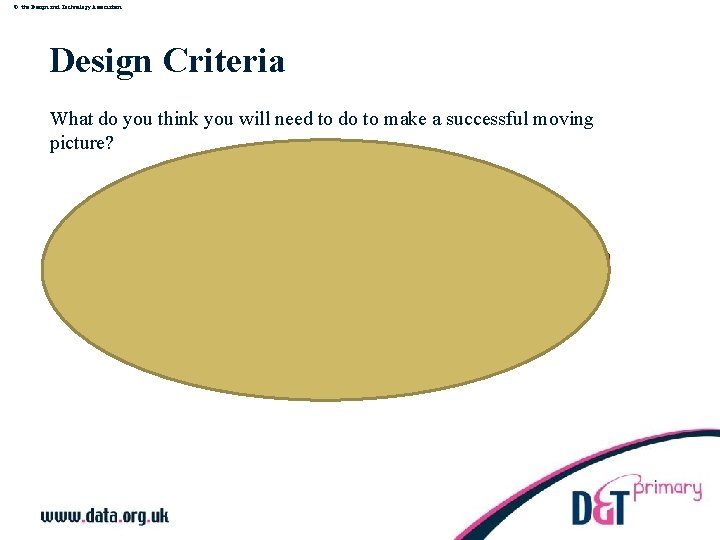 © the Design and Technology Association Design Criteria What do you think you will