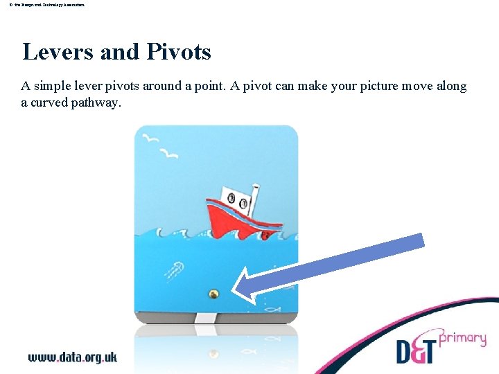 © the Design and Technology Association Levers and Pivots A simple lever pivots around