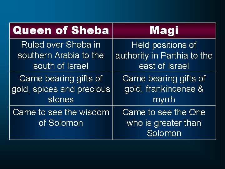 Queen of Sheba Magi Ruled over Sheba in Held positions of southern Arabia to