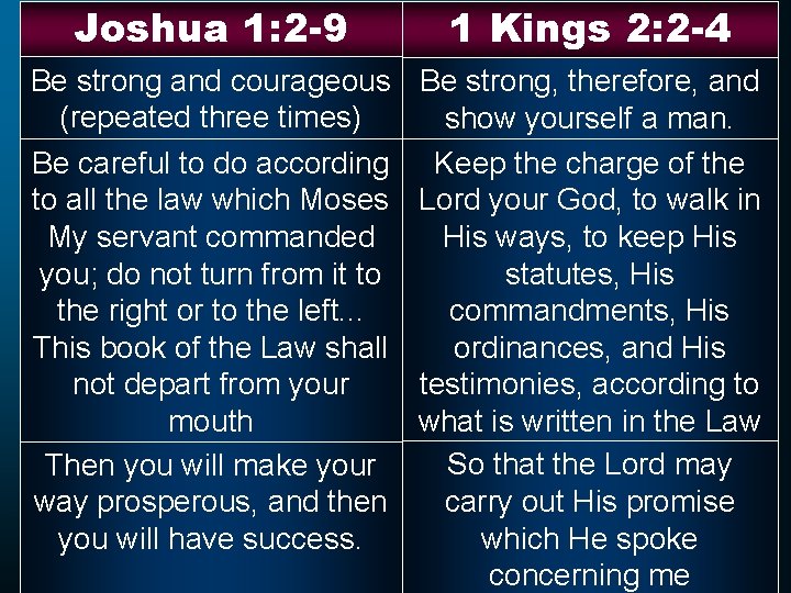 Joshua 1: 2 -9 1 Kings 2: 2 -4 Be strong and courageous (repeated