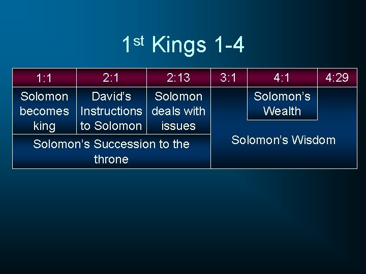 1 st Kings 1 -4 1: 1 2: 13 3: 1 4: 29 Solomon
