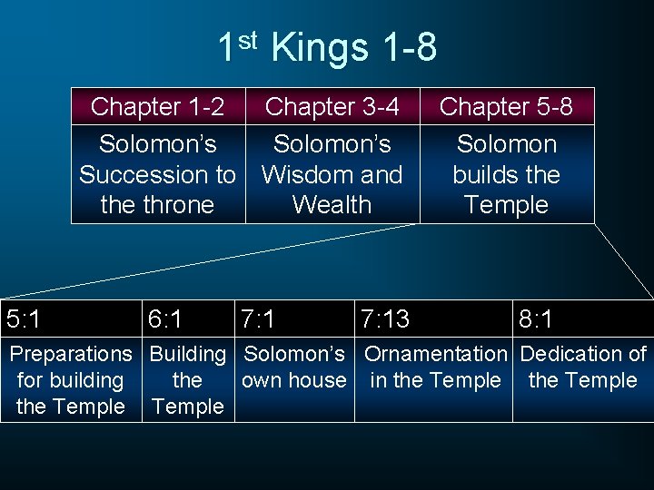 1 st Kings 1 -8 Chapter 1 -2 Chapter 3 -4 Solomon’s Succession to