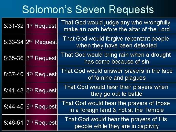Solomon’s Seven Requests 8: 31 -32 1 st That God would judge any who