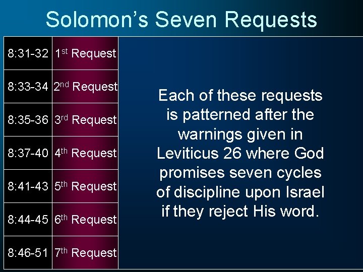 Solomon’s Seven Requests 8: 31 -32 1 st Request 8: 33 -34 2 nd