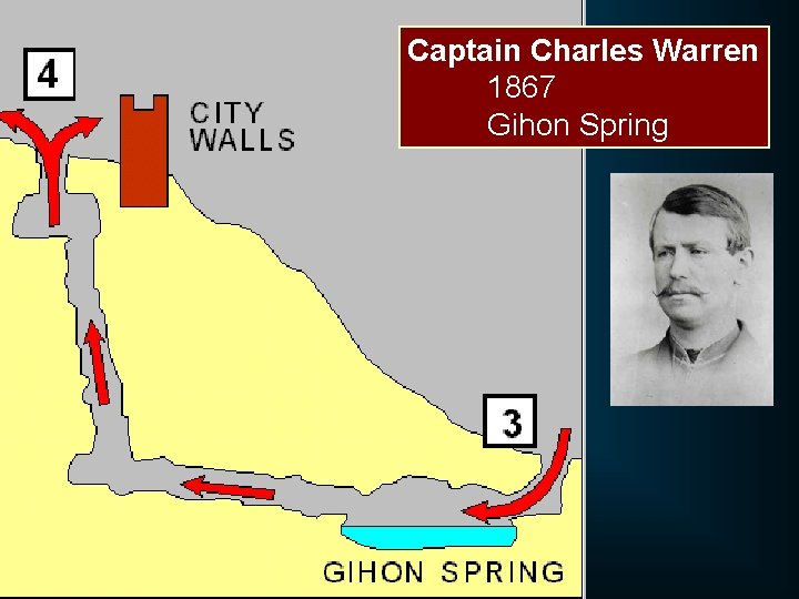 Captain Charles Warren 1867 Gihon Spring 