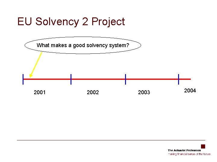 EU Solvency 2 Project What makes a good solvency system? 2001 2002 2003 2004