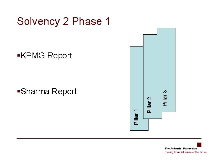 Solvency 2 Phase 1 Pillar 2 Pillar 1 §Sharma Report Pillar 3 §KPMG Report