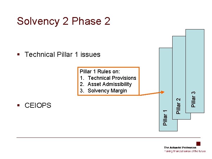 Solvency 2 Phase 2 Pillar 1 § CEIOPS Pillar 2 Pillar 1 Rules on:
