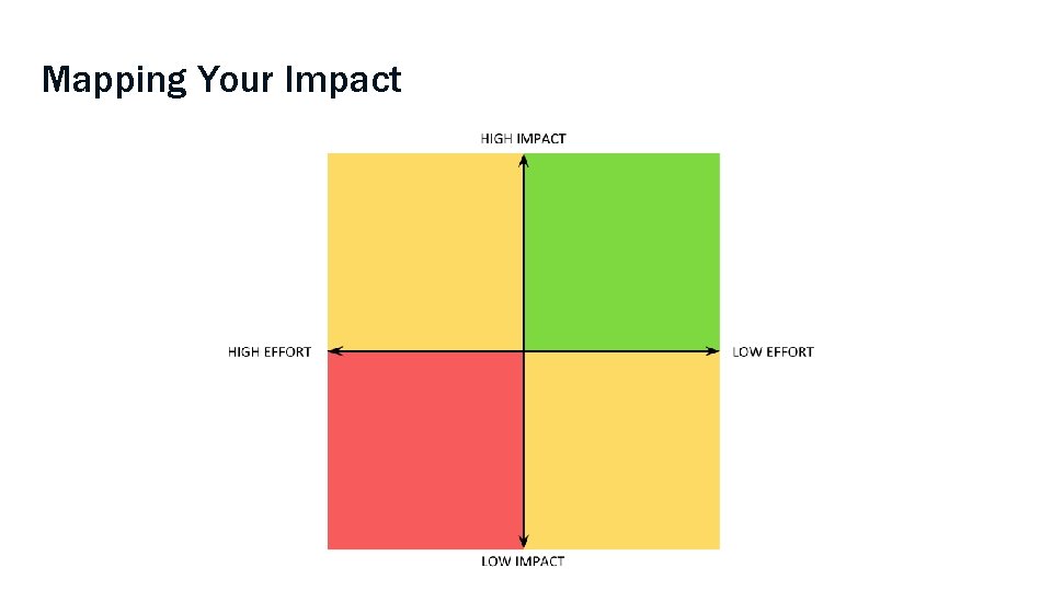 Mapping Your Impact 