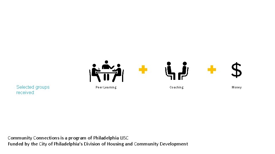 Selected groups received: Peer Learning Coaching Community Connections is a program of Philadelphia LISC