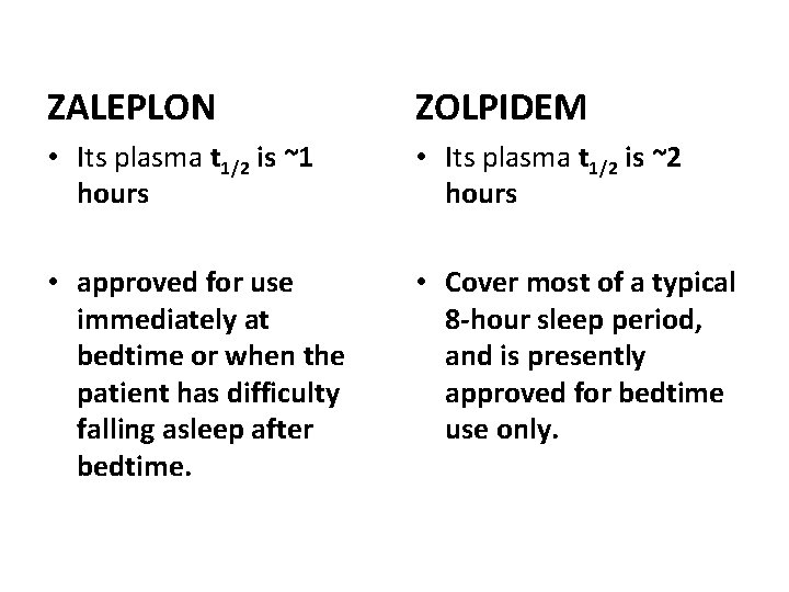 ZALEPLON ZOLPIDEM • Its plasma t 1/2 is ~1 hours • Its plasma t