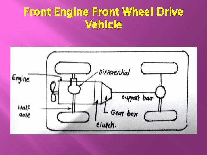 Front Engine Front Wheel Drive Vehicle 
