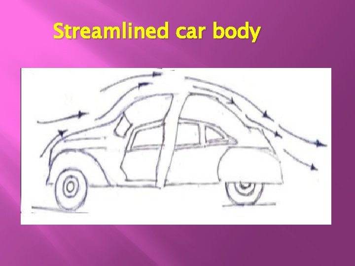 Streamlined car body 